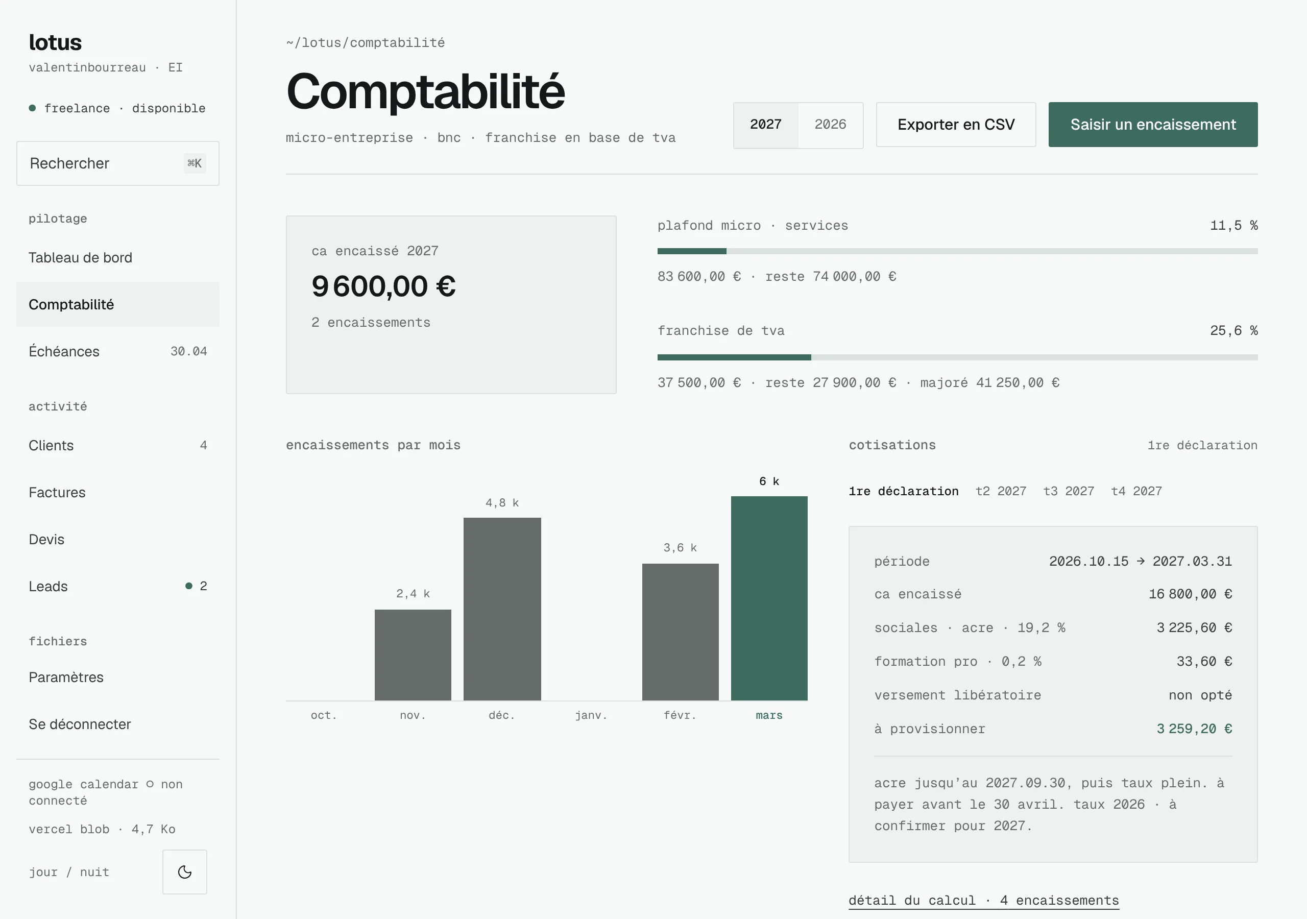 Accounting screen: revenue ledger, gauge of the micro-enterprise ceiling, VAT exemption and detailed contributions.
