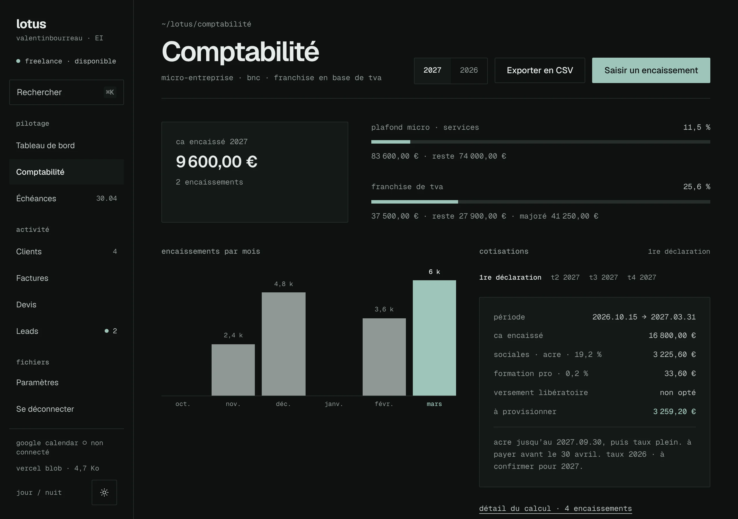 Accounting screen: revenue ledger, gauge of the micro-enterprise ceiling, VAT exemption and detailed contributions.